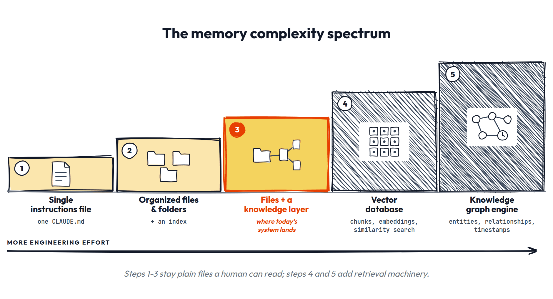 Complexity spectrum