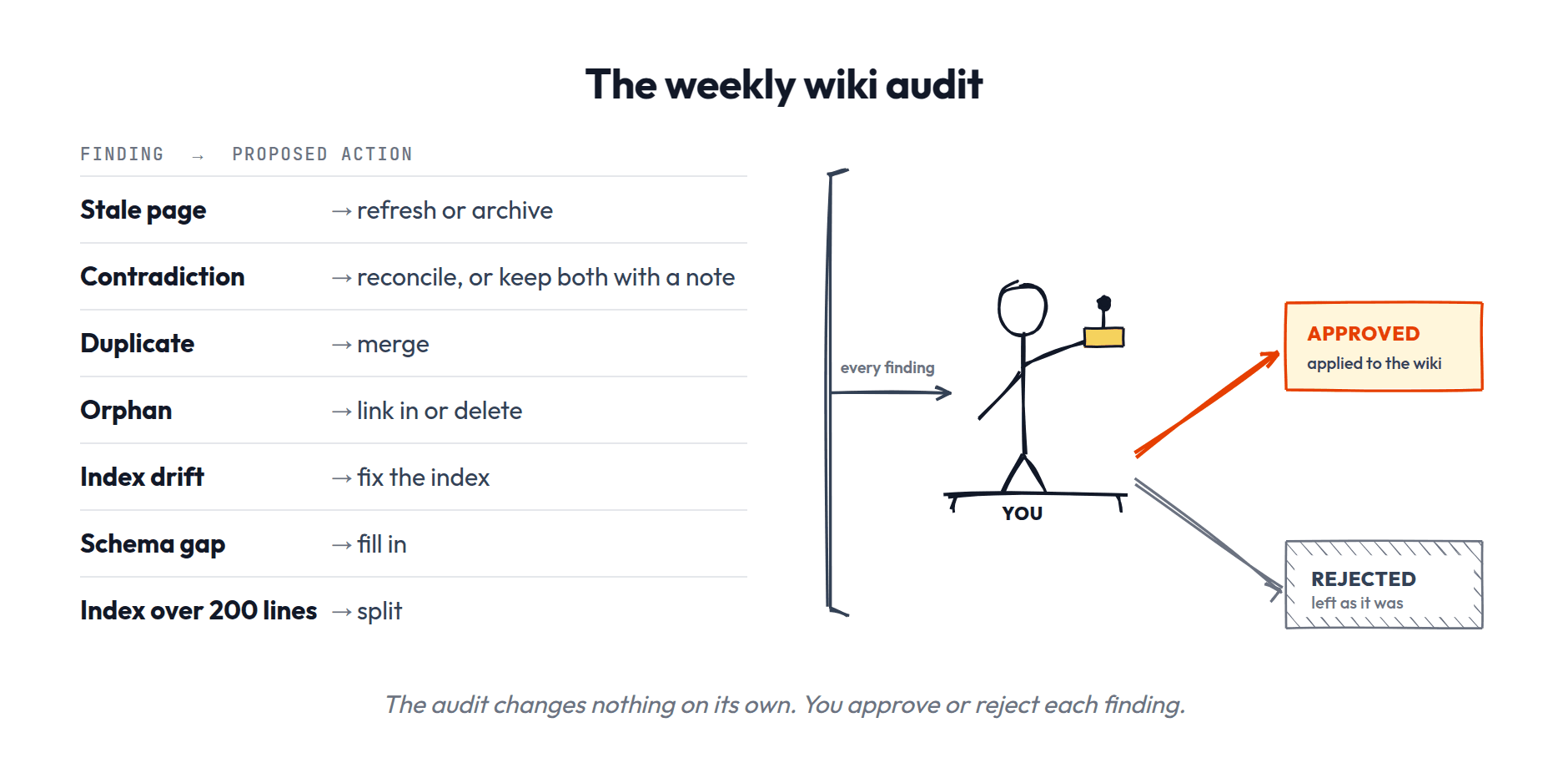 Audit lint