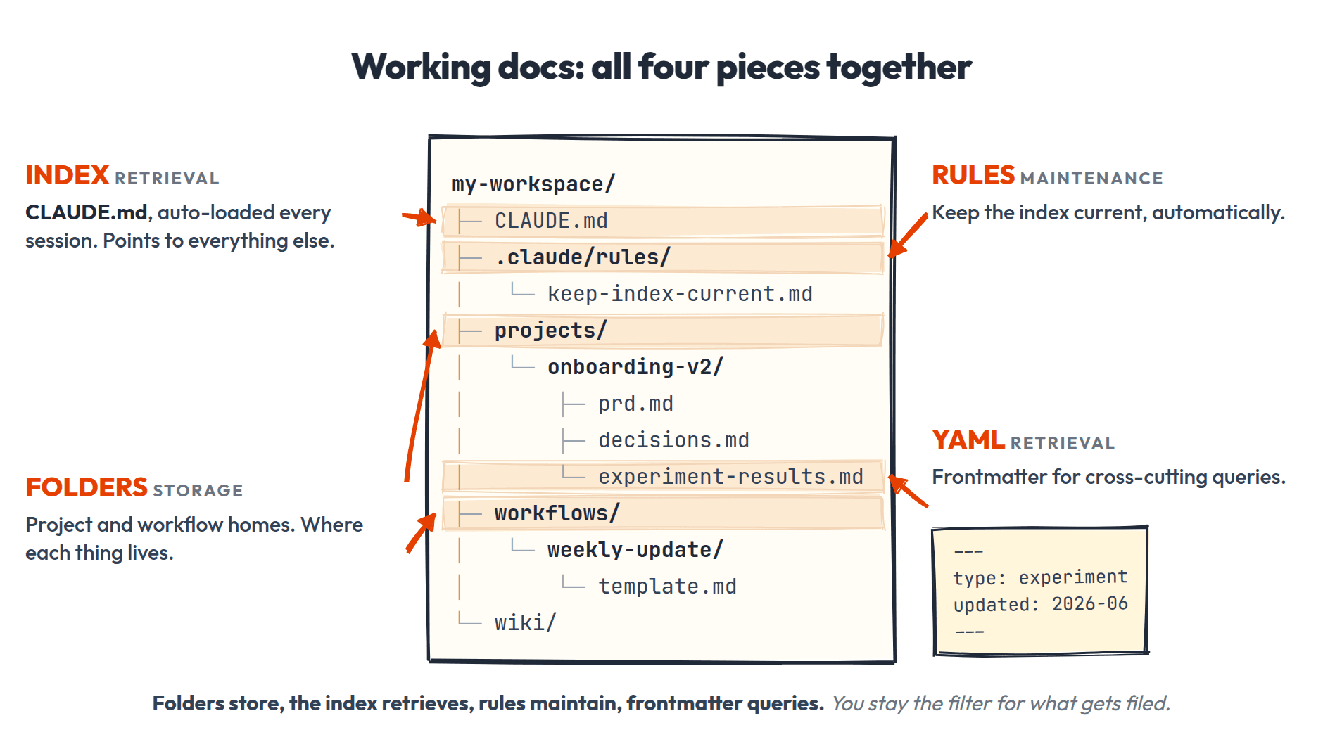 Working summary