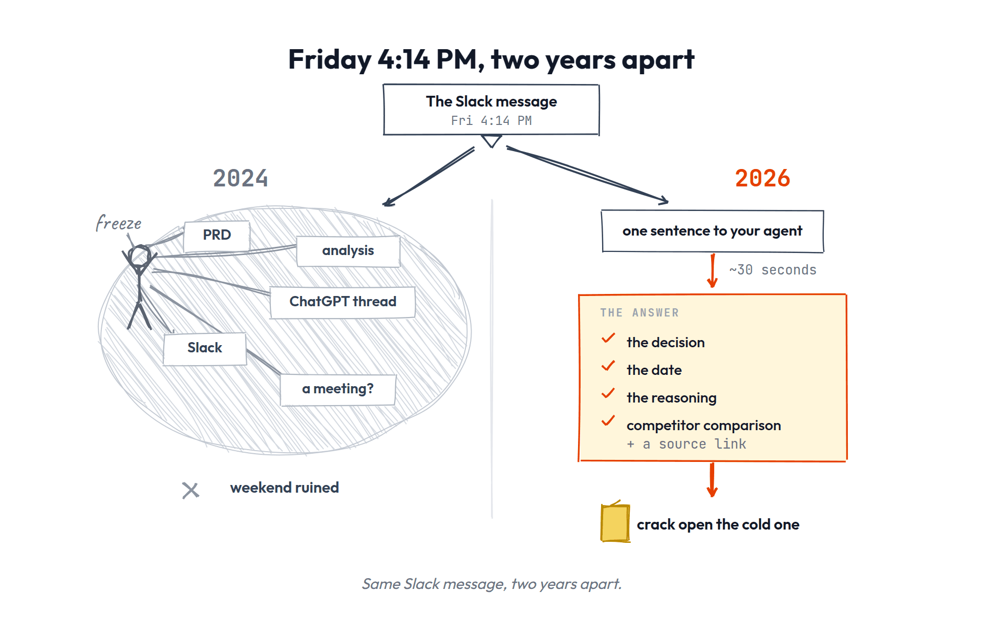 Friday 414