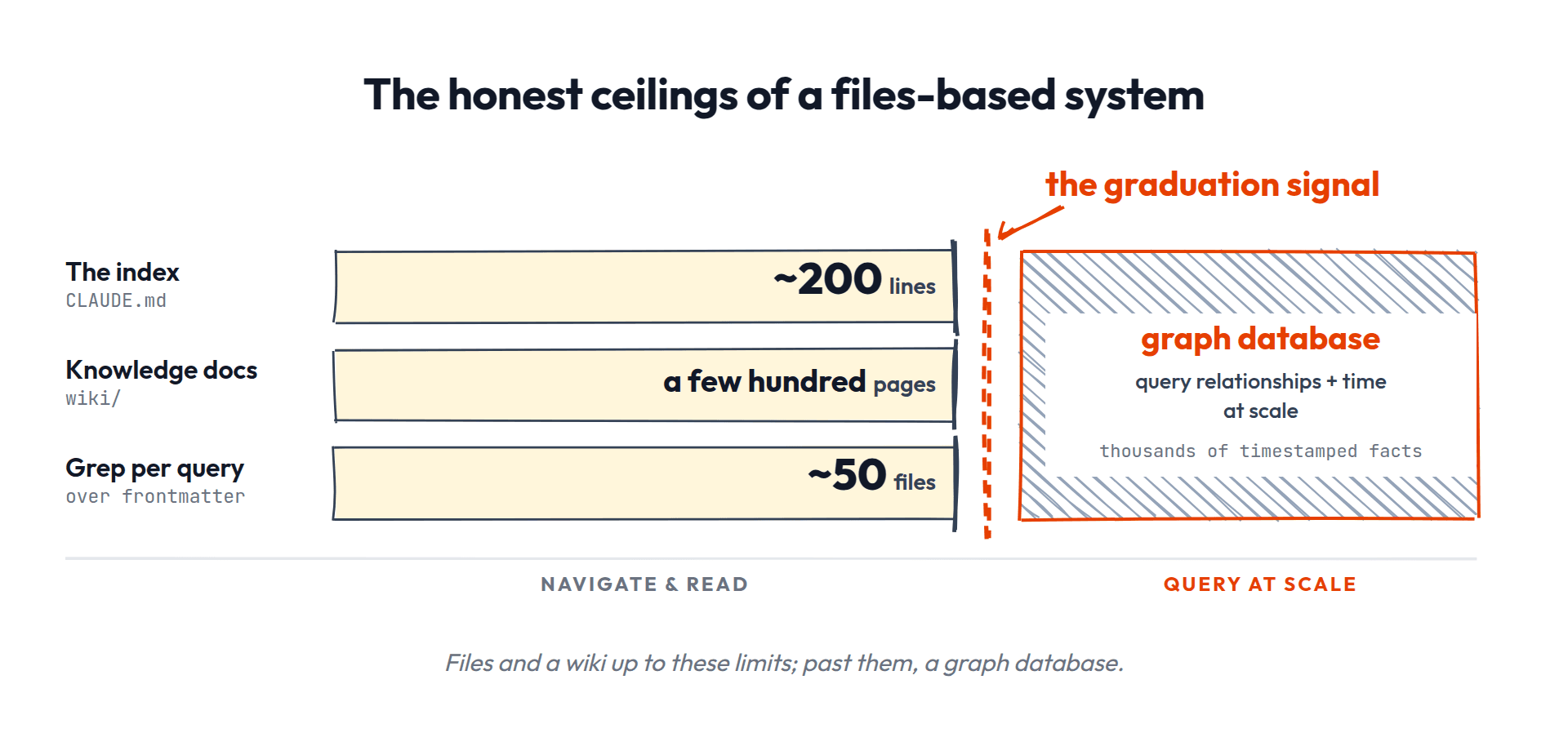 Honest ceilings